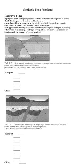 Solved Relative Time [I] Figures 1 and 2 are seologic cress | Chegg.com