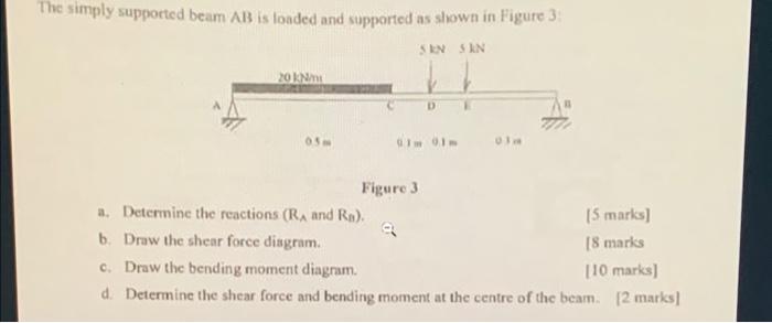 Solved The simply supported beam AB is loaded and supported | Chegg.com