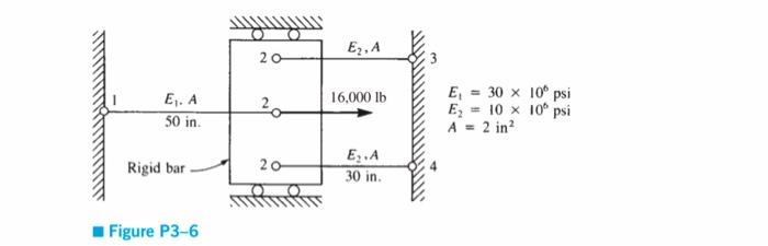 Solved For the bar assemblages shown in Figures P3–2 through | Chegg.com