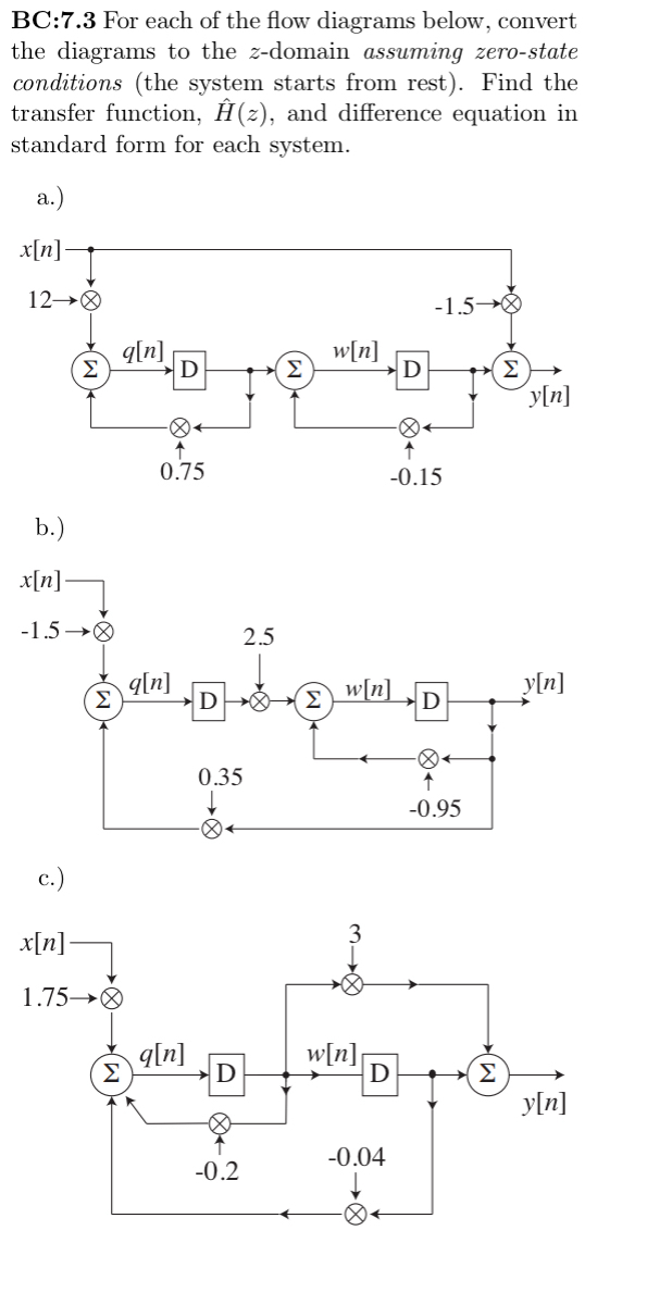 BC:7.3 ﻿For each of the flow diagrams below, convert | Chegg.com