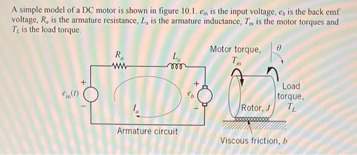 Solved A Simple Model Of A DC Motor Is Shown In Figure 10.1. | Chegg.com