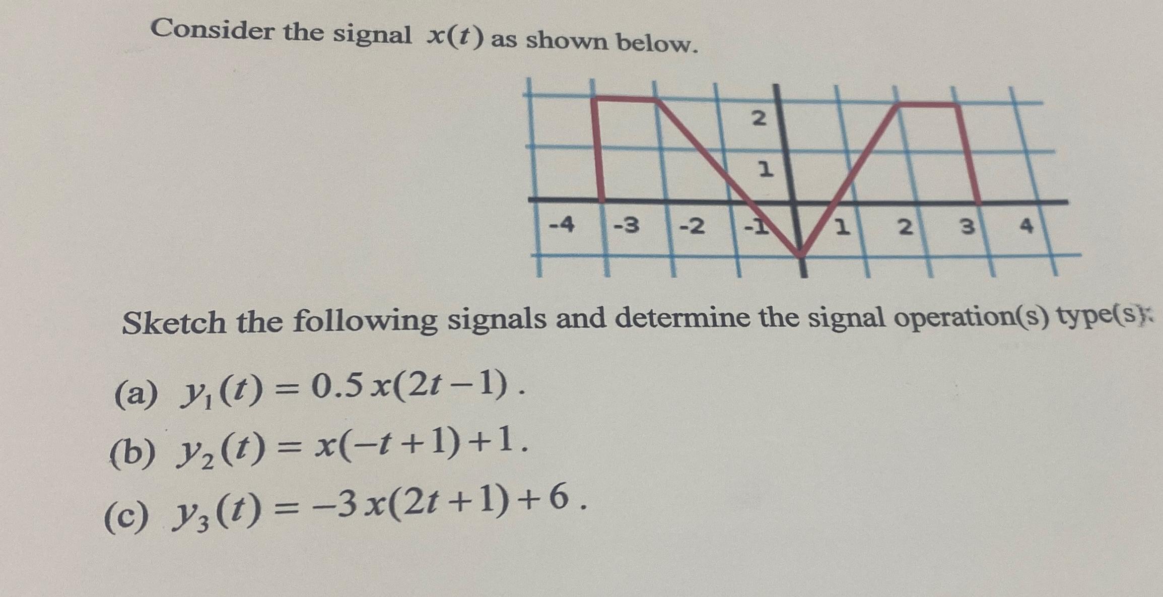 Solved Consider The Signal X(t) ﻿as Shown Below.Sketch The | Chegg.com