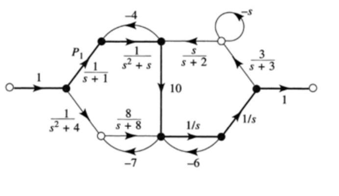 solved-find-the-1-forward-path2-loop-gain3-non-touching-chegg