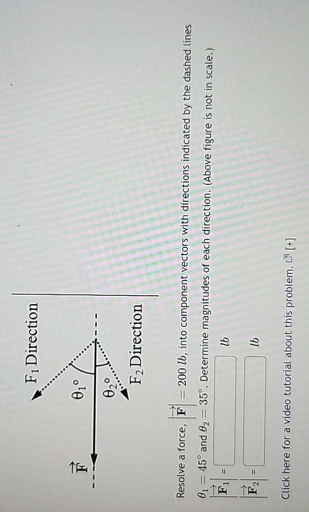 Solved Resolve a force, |vec(F)|=200lb, ﻿into component | Chegg.com