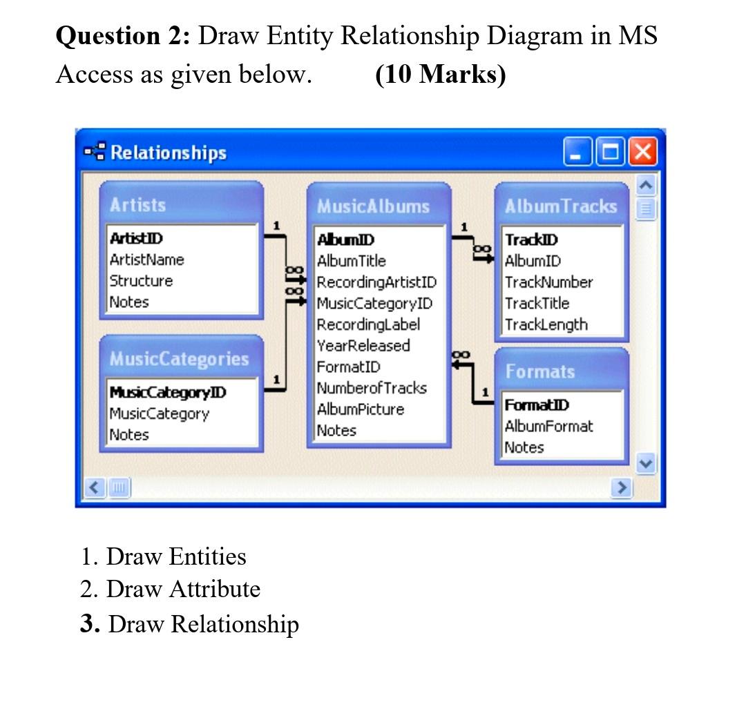 access entity relationship