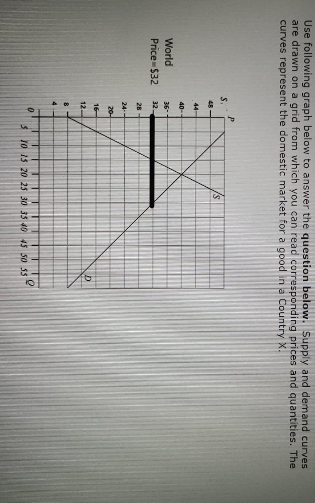 Solved Use Following Graph Below To Answer The Question | Chegg.com