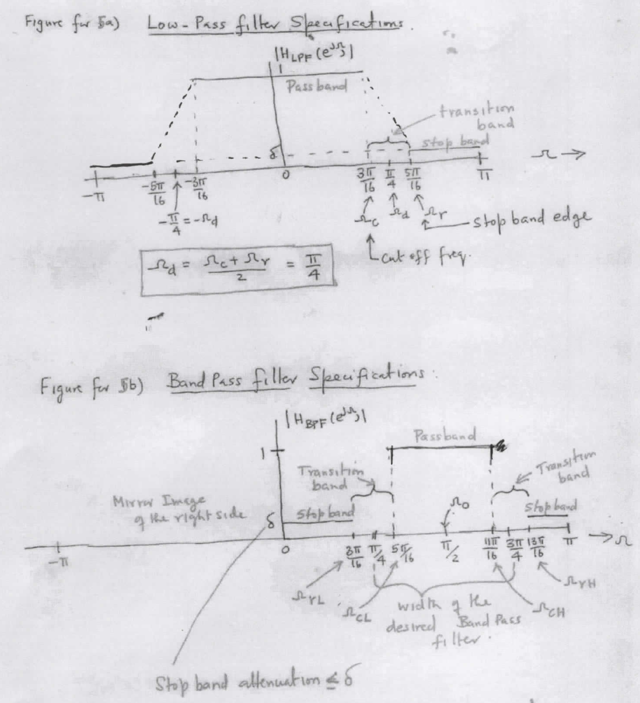 Solved Figure for 5a) ﻿Low-Pass filter Speafications.Figure | Chegg.com