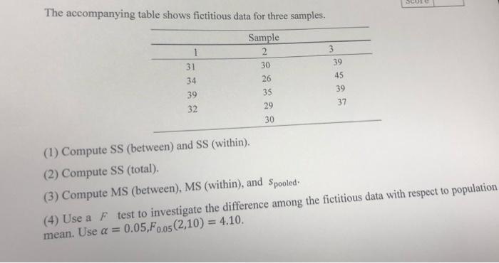 Solved The accompanying table shows fictitious data for | Chegg.com