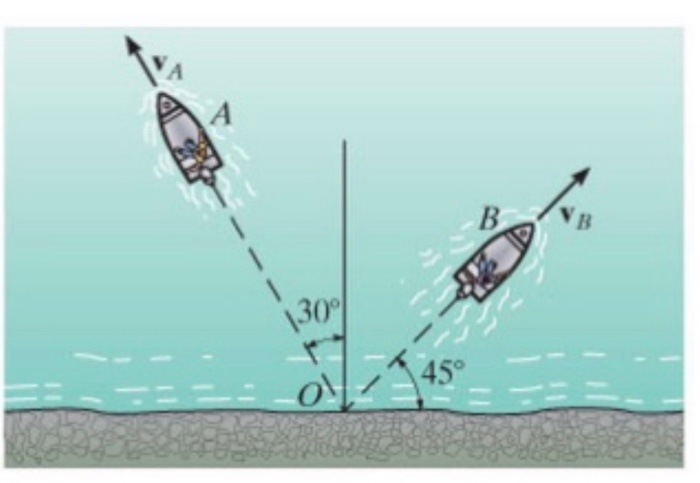 Solved Two boats leave the shore at the same time and travel | Chegg.com