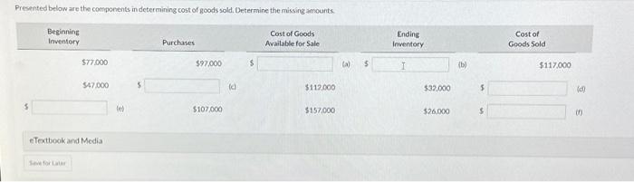 Solved Presented below are the components in determining | Chegg.com