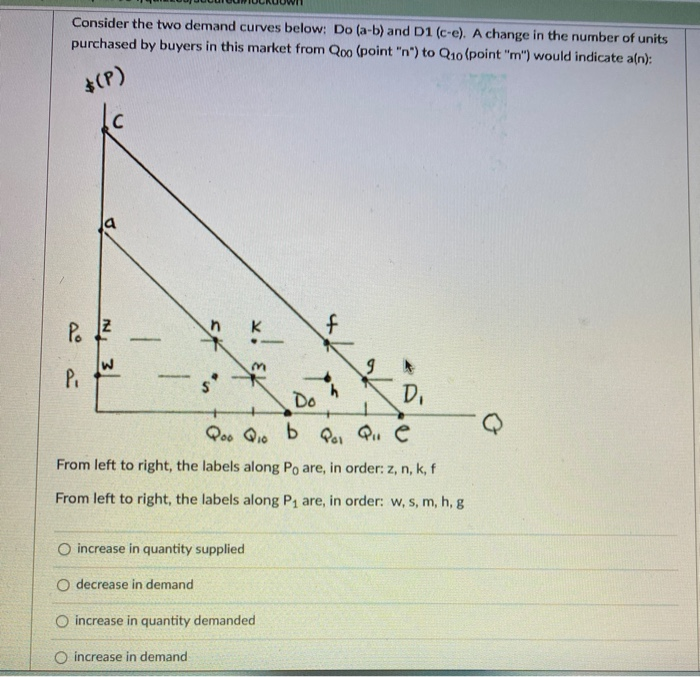 Solved Consider the two demand curves below: Do (a-b) and D1 | Chegg.com