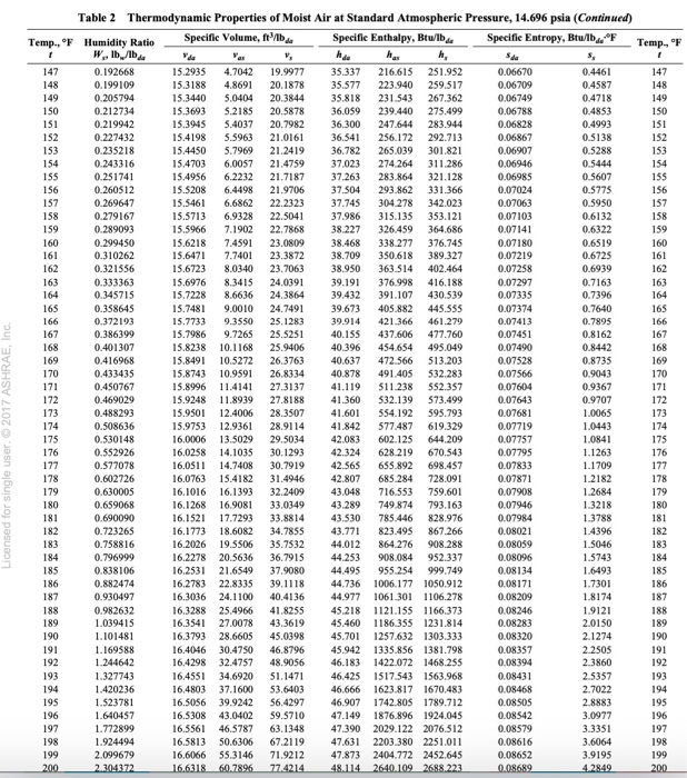 The air that exits the cooling duct enters a heating