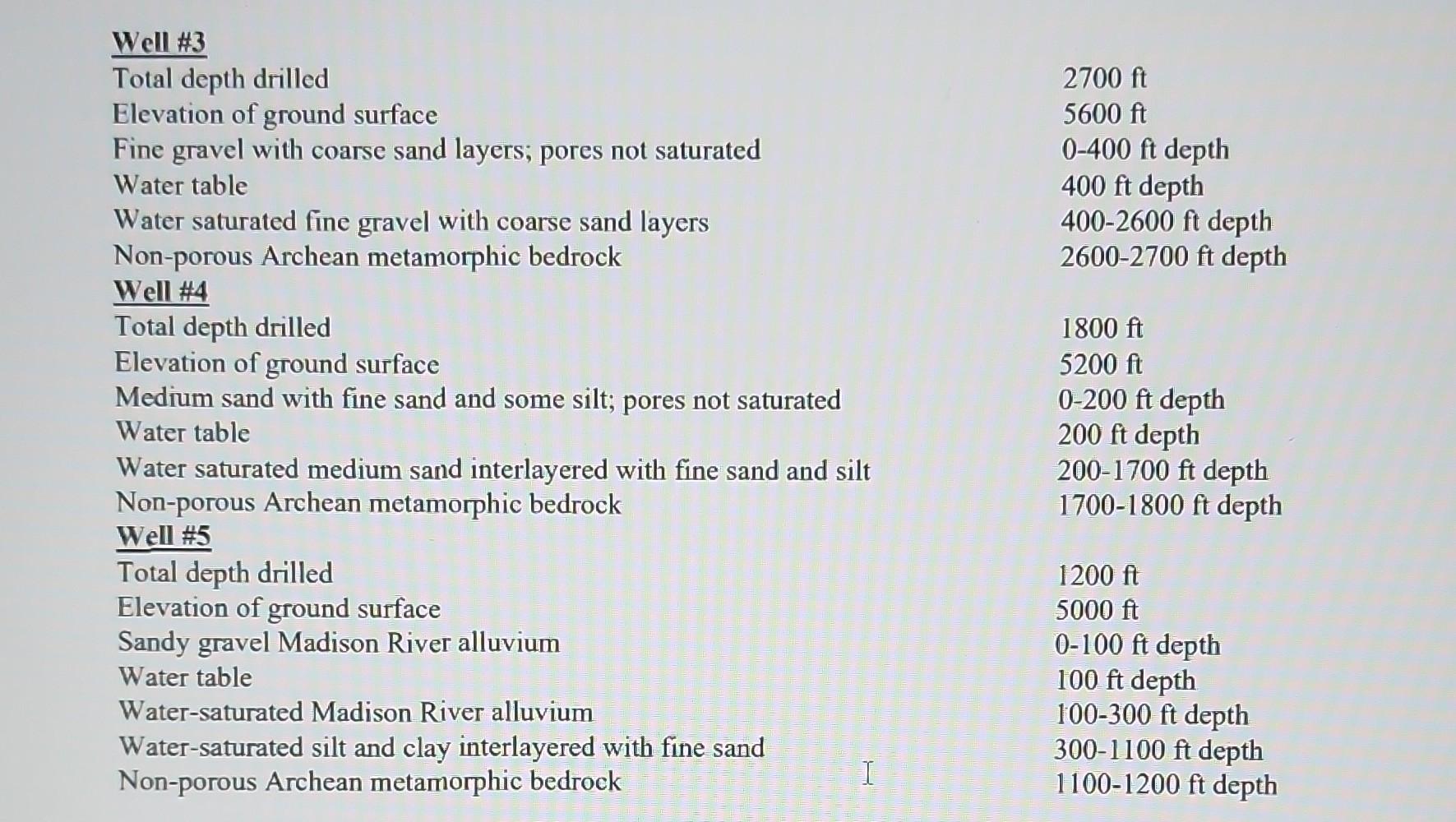 Solved 3. Five water wells were drilled along profile line | Chegg.com