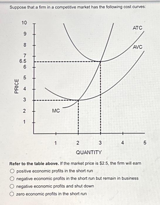 solved-suppose-that-a-firm-in-a-competitive-market-has-the-chegg