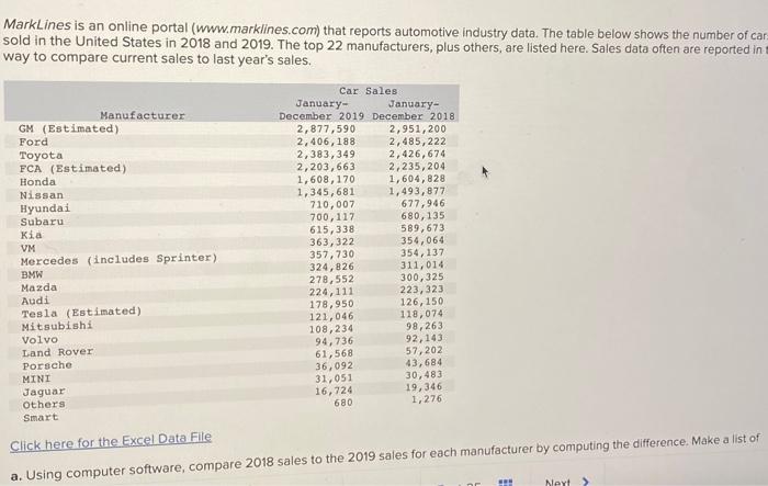 Solved Excel Activity: Free Cash Flow Valuation ModelStart