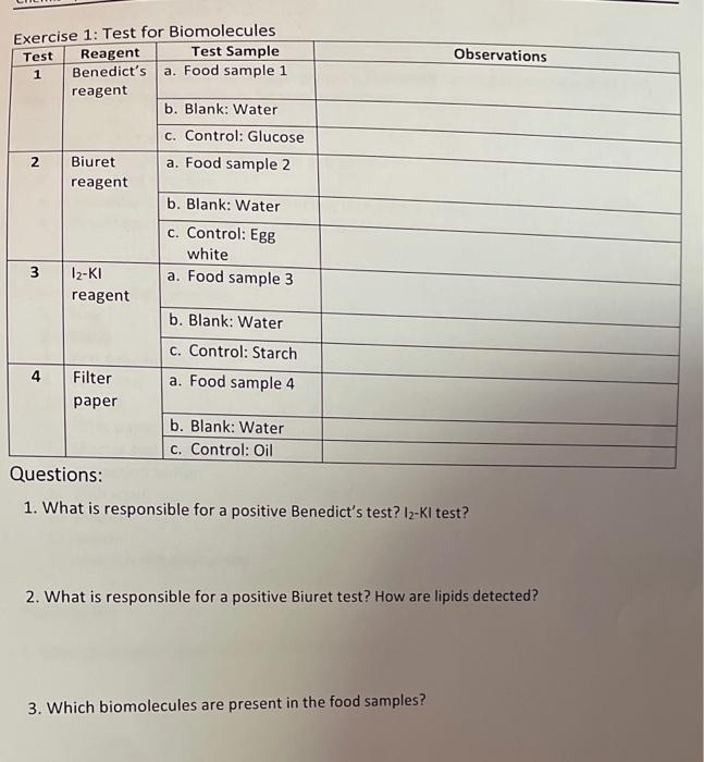 Solved Test for Biomolecules Experiment Summary Our