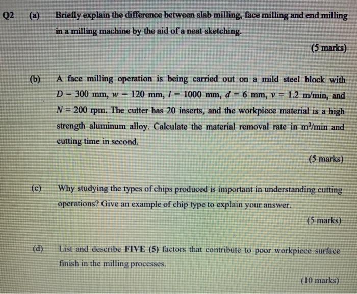 Solved Q2 a Briefly Explain The Difference Between Slab Chegg