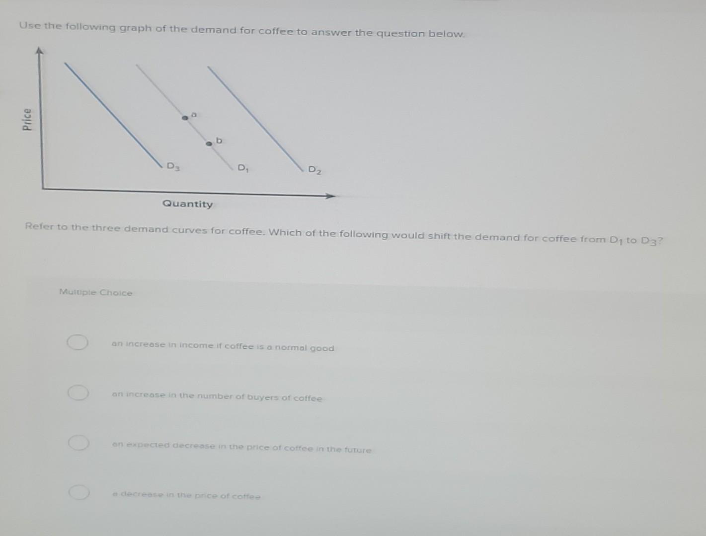 Solved Use The Following Graph Of The Demand For Coffee To | Chegg.com