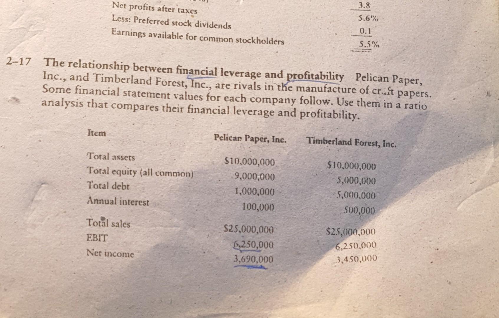 Solved 17 The Relationship Between Financial Leverage And | Chegg.com