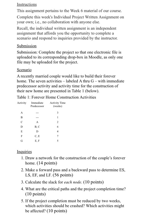 Solved Instructions This assignment pertains to the Week 6 | Chegg.com