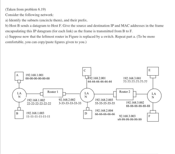 Solved Consider The Following Network:a) Identify The | Chegg.com