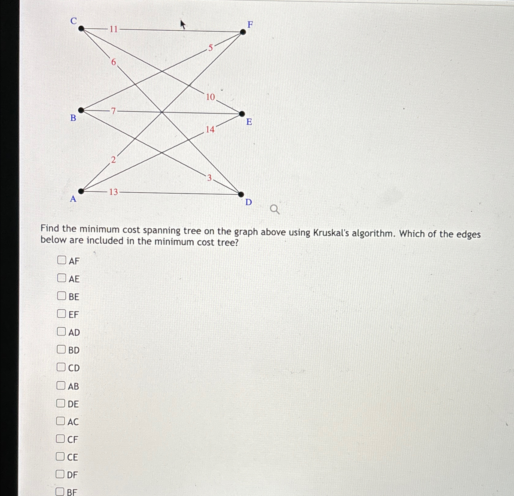 Solved Find the minimum cost spanning tree on the graph | Chegg.com