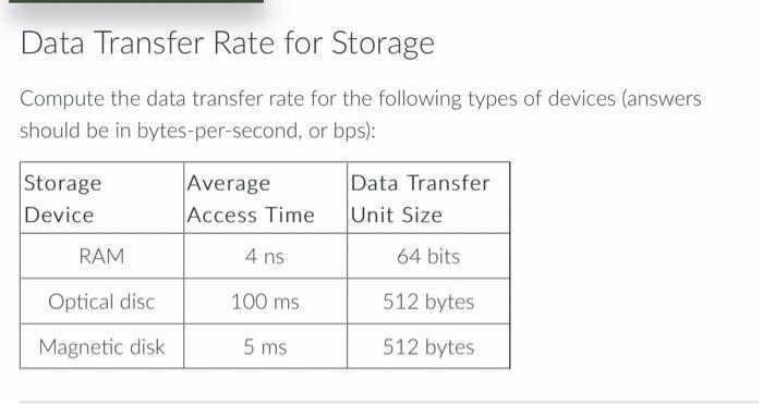 Storage and data transfer 