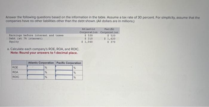 Solved Answer the following questions based on the | Chegg.com