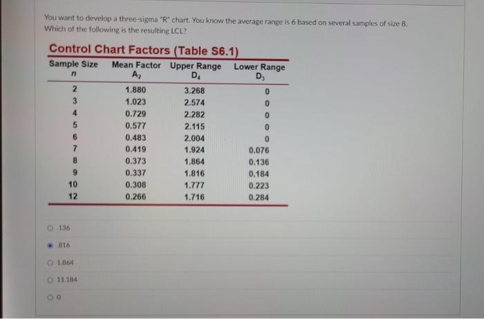 Solved You want to develop a three-sigma "R" chart. You know  Chegg.com