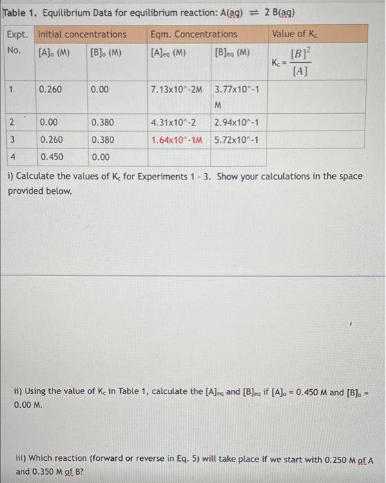 Table 1. Equilibrium Data for equilibrium reaction: | Chegg.com