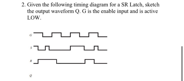 Timing Diagram Of Sr Latch