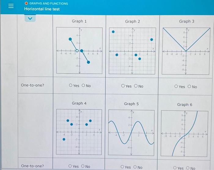 Solved GRAPHS AND FUNCTIONS Horizontal line test | Chegg.com
