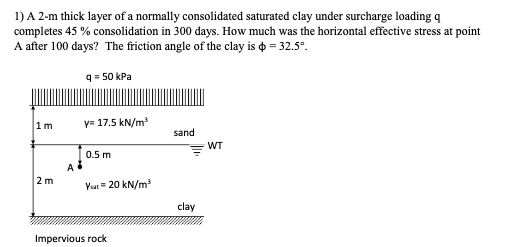 Solved A 2-m thick layer of a normally consolidated | Chegg.com