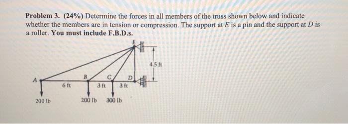 Solved Problem 3. (24%) Determine the forces in all members | Chegg.com