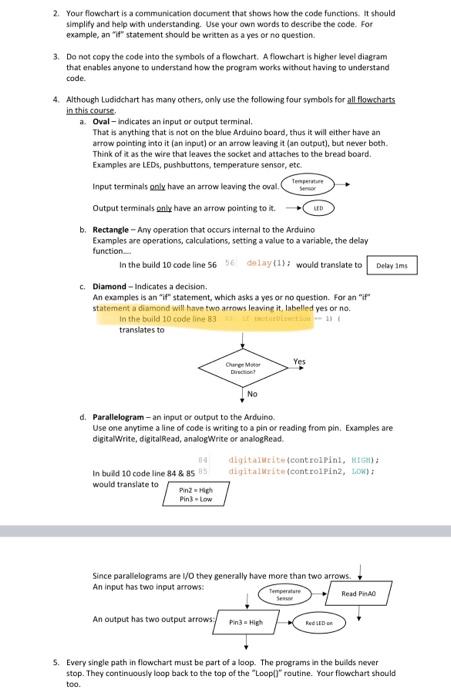 Create a flowchart of the code using a software | Chegg.com