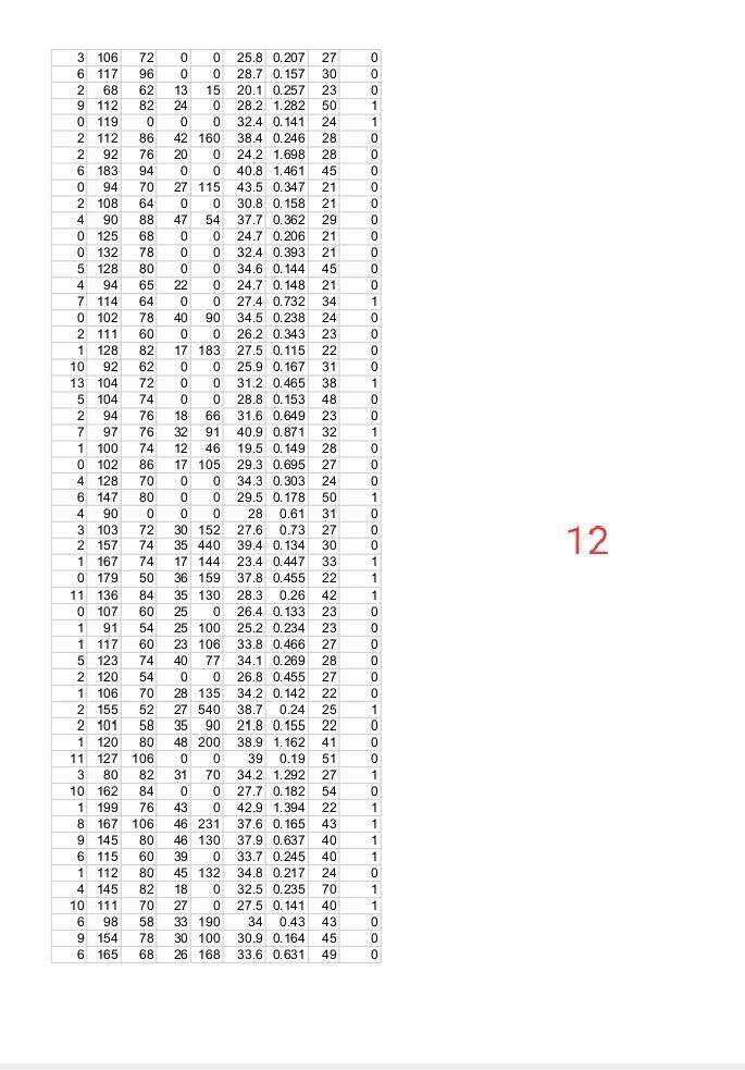 12
