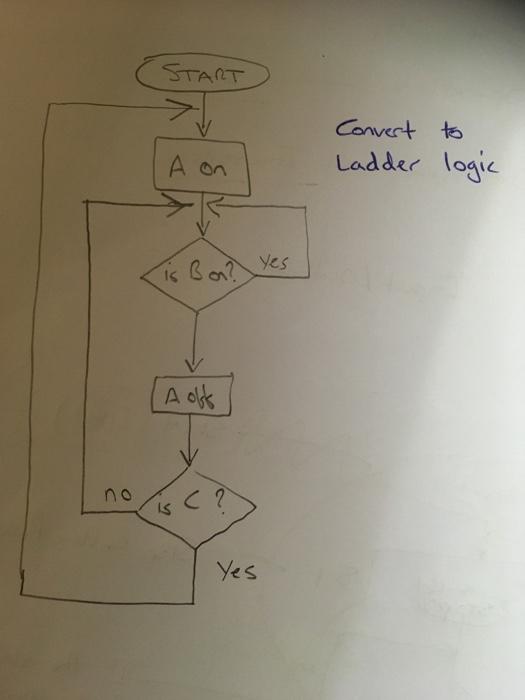 Eonvert to adder logic | Chegg.com