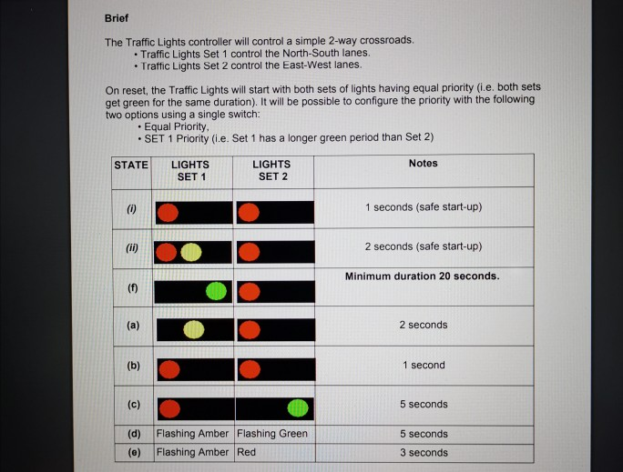 Solved Brief The Traffic Lights controller will control a | Chegg.com