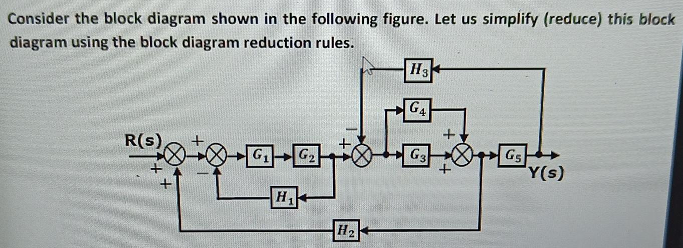 Solved Consider The Block Diagram Shown In The Following | Chegg.com