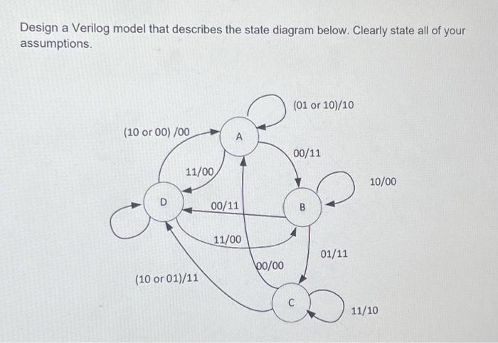 Solved Design a Verilog model that describes the state | Chegg.com
