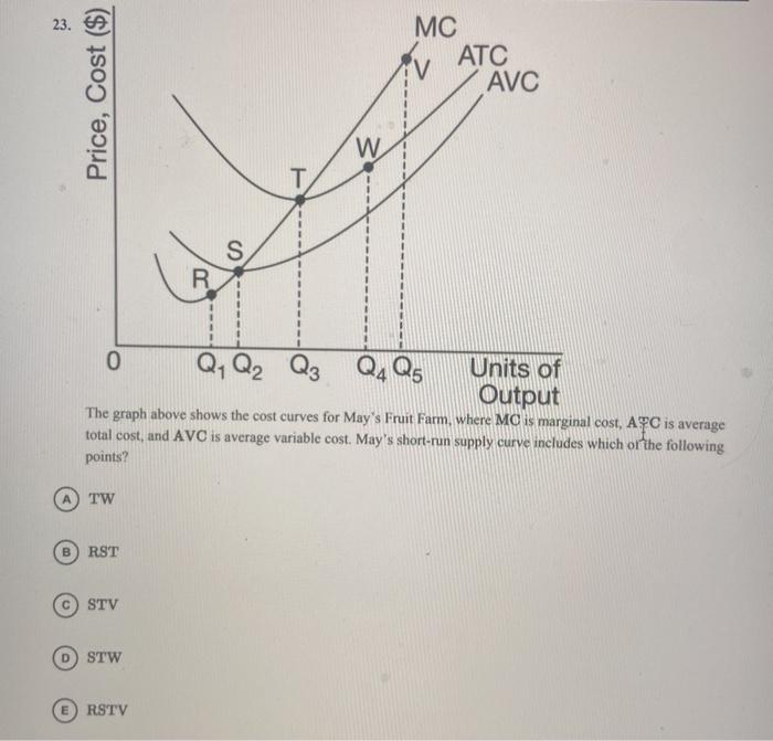 Solved Price, Cost ($) MC ATC AVC W T, S R 0 Q, Q2 Q3 Q4Qs | Chegg.com