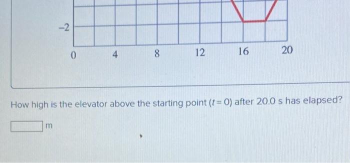 Solved Required information A graph of the vertical velocity | Chegg.com