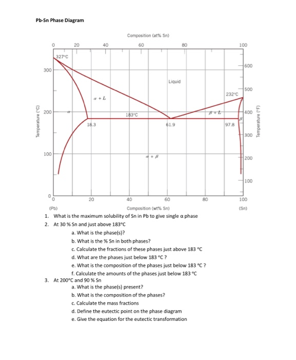 Solved The Questions Below Each Phase Diagram Relate To That | Chegg.com