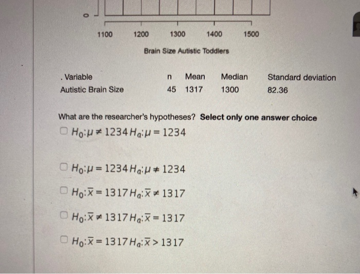 Solved Do Brain Growth Patterns Indicate Autism In | Chegg.com