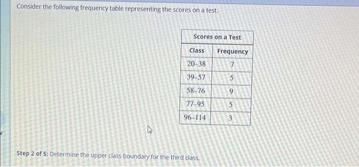 Solved Consider The Following Frequency Table Representing | Chegg.com