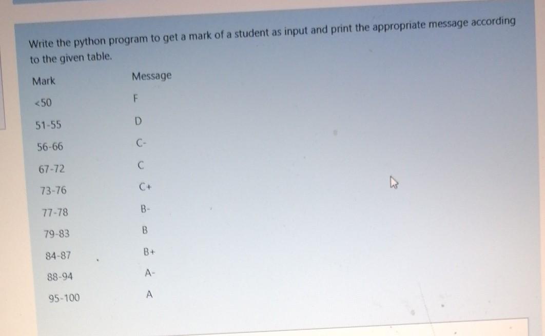 Solved Write the python program to get a mark of a student | Chegg.com