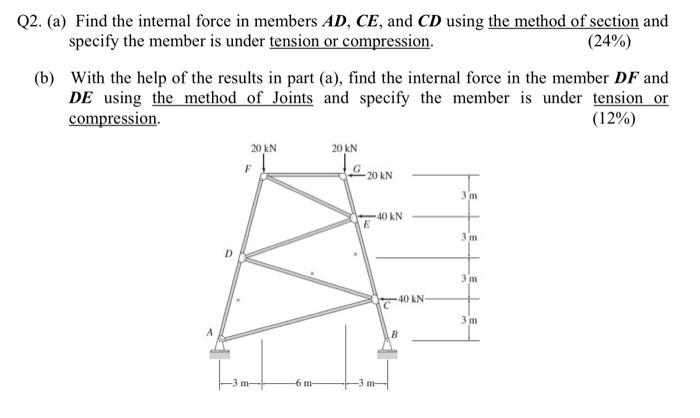Solved 22. (a) Find the internal force in members AD,CE, and | Chegg.com