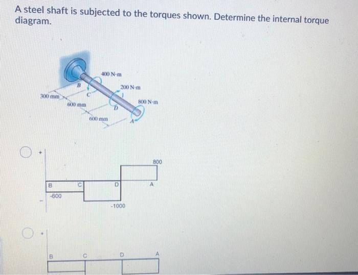 Solved A steel shaft is subjected to the torques shown. | Chegg.com