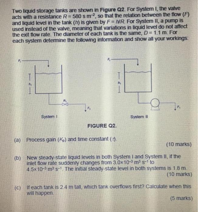 Solved Two liquid storage tanks are shown in Figure Q2. For | Chegg.com