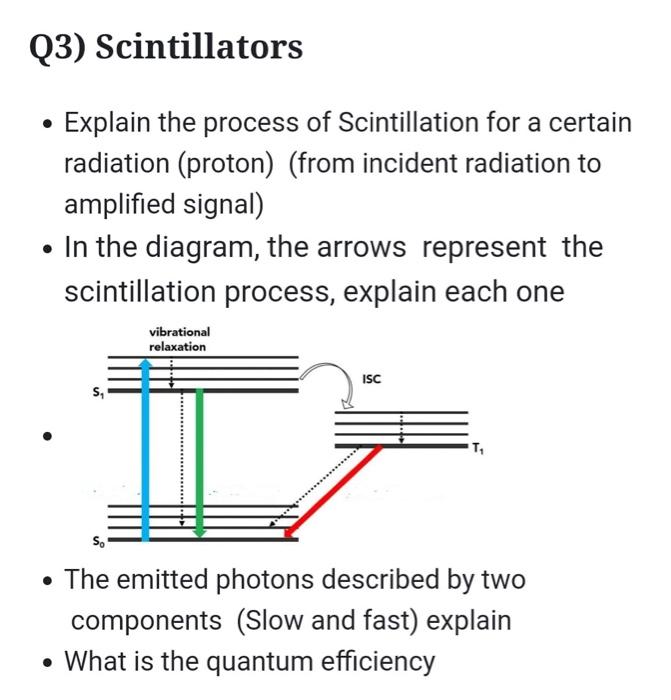 Solved Explain the process of Scintillation for a certain